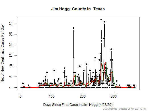 Texas-Jim Hogg cases chart should be in this spot