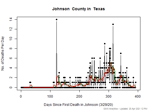 Texas-Johnson death chart should be in this spot