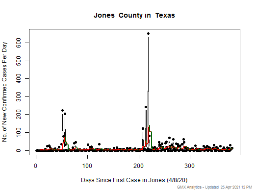 Texas-Jones cases chart should be in this spot