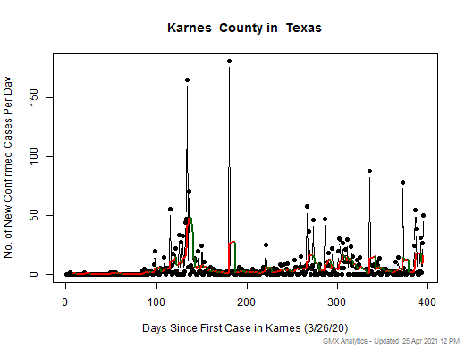 Texas-Karnes cases chart should be in this spot