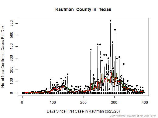 Texas-Kaufman cases chart should be in this spot