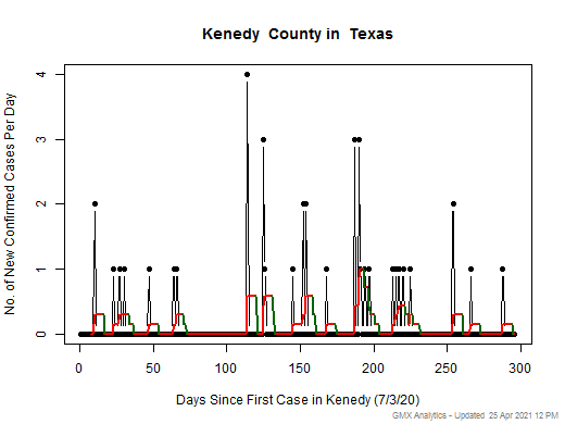 Texas-Kenedy cases chart should be in this spot