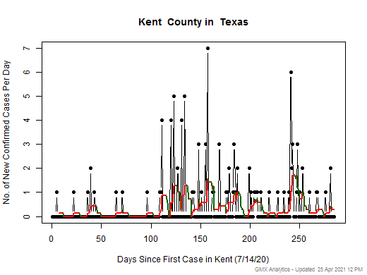 Texas-Kent cases chart should be in this spot