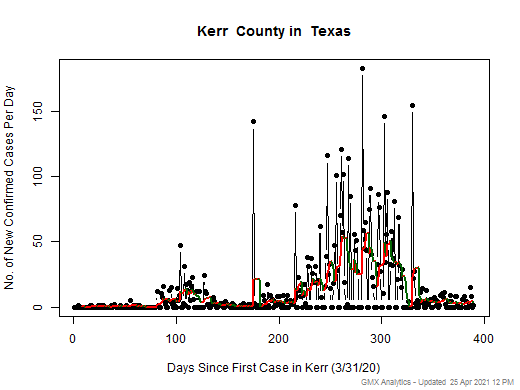 Texas-Kerr cases chart should be in this spot