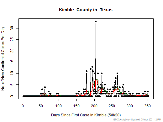 Texas-Kimble cases chart should be in this spot