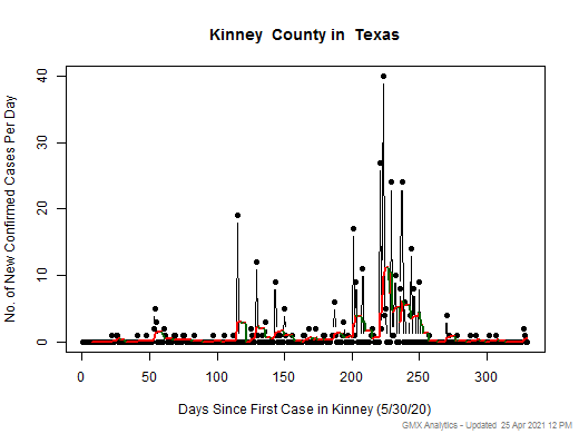 Texas-Kinney cases chart should be in this spot