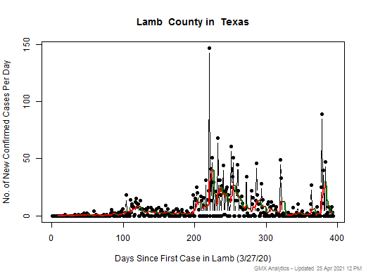 Texas-Lamb cases chart should be in this spot