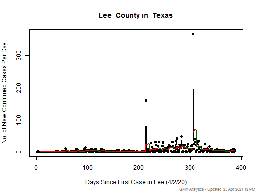 Texas-Lee cases chart should be in this spot