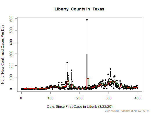 Texas-Liberty cases chart should be in this spot