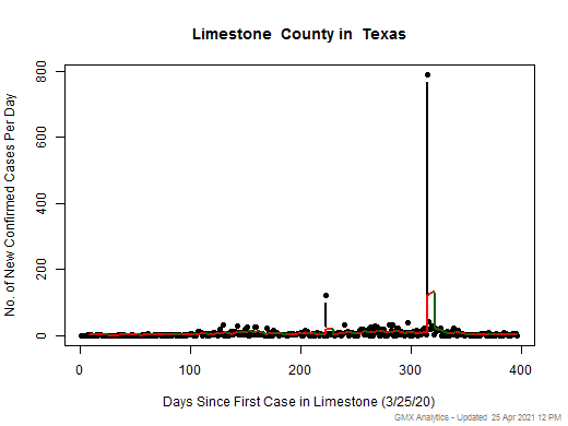 Texas-Limestone cases chart should be in this spot