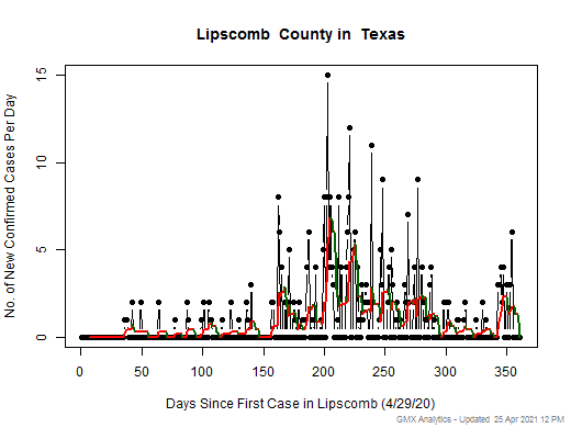 Texas-Lipscomb cases chart should be in this spot