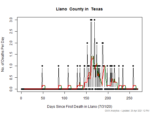 Texas-Llano death chart should be in this spot