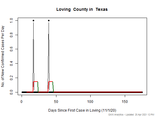 Texas-Loving cases chart should be in this spot