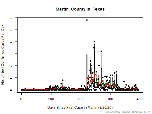 Texas-Martin cases chart should be in this spot