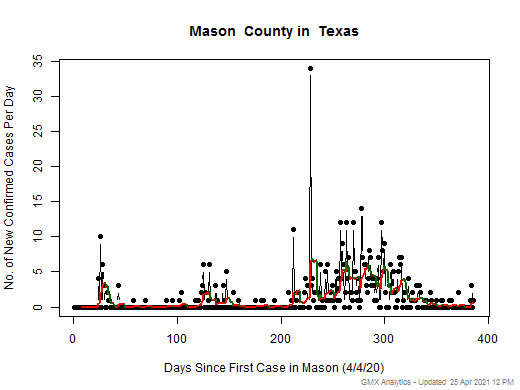 Texas-Mason cases chart should be in this spot