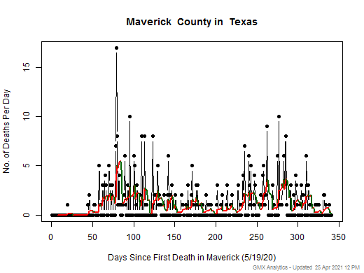 Texas-Maverick death chart should be in this spot