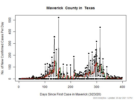 Texas-Maverick cases chart should be in this spot