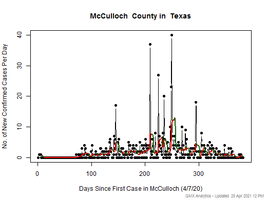Texas-McCulloch cases chart should be in this spot