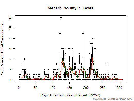 Texas-Menard cases chart should be in this spot
