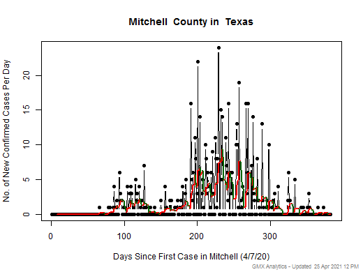 Texas-Mitchell cases chart should be in this spot