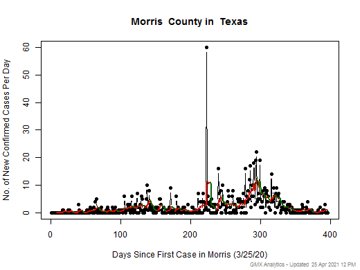 Texas-Morris cases chart should be in this spot