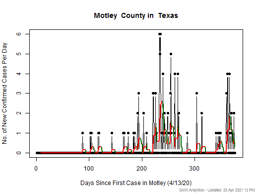 Texas-Motley cases chart should be in this spot