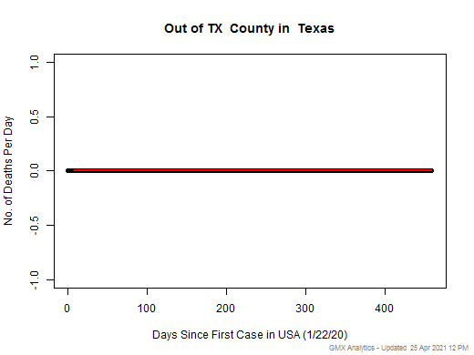 Texas-Out of TX death chart should be in this spot