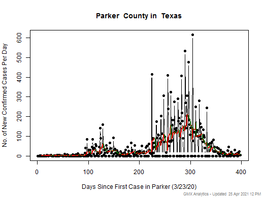 Texas-Parker cases chart should be in this spot