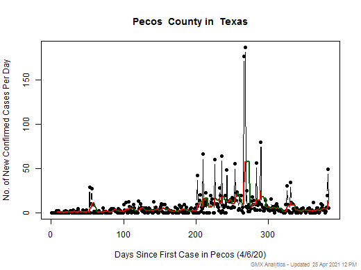 Texas-Pecos cases chart should be in this spot