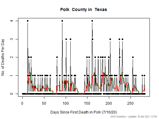 Texas-Polk death chart should be in this spot