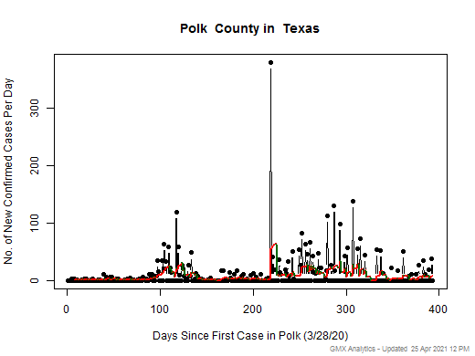 Texas-Polk cases chart should be in this spot