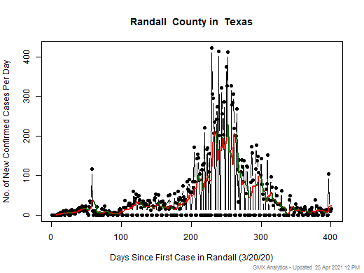 Texas-Randall cases chart should be in this spot