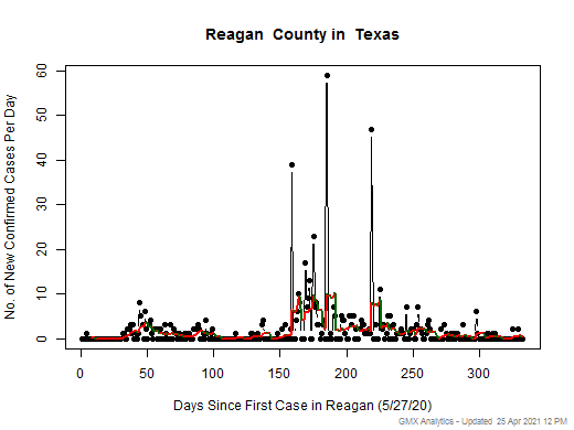Texas-Reagan cases chart should be in this spot