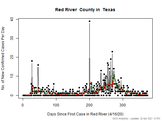 Texas-Red River cases chart should be in this spot