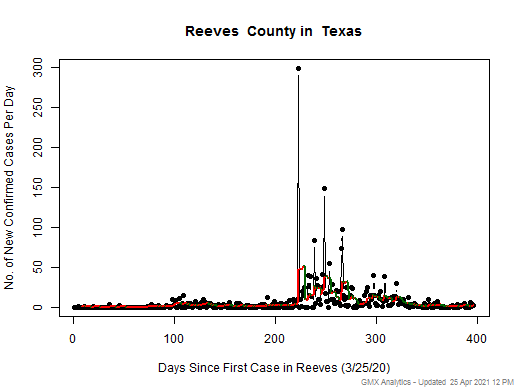 Texas-Reeves cases chart should be in this spot