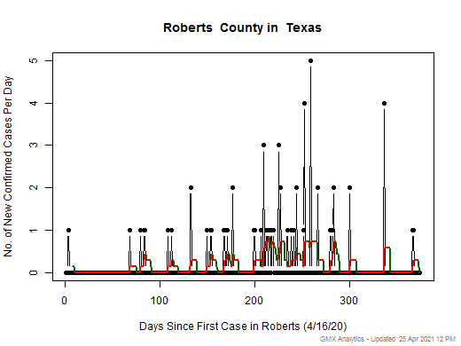 Texas-Roberts cases chart should be in this spot