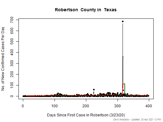 Texas-Robertson cases chart should be in this spot