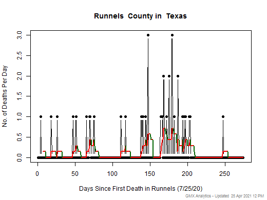Texas-Runnels death chart should be in this spot