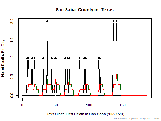 Texas-San Saba death chart should be in this spot