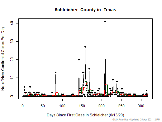 Texas-Schleicher cases chart should be in this spot