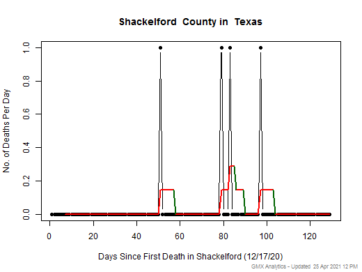 Texas-Shackelford death chart should be in this spot