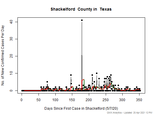 Texas-Shackelford cases chart should be in this spot
