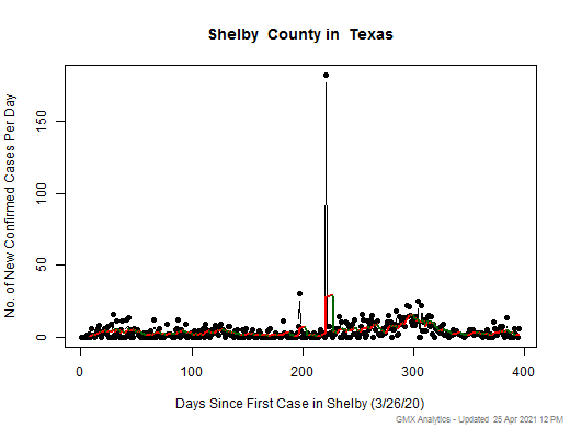 Texas-Shelby cases chart should be in this spot