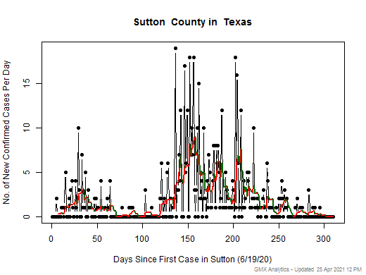 Texas-Sutton cases chart should be in this spot