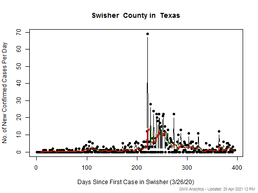 Texas-Swisher cases chart should be in this spot