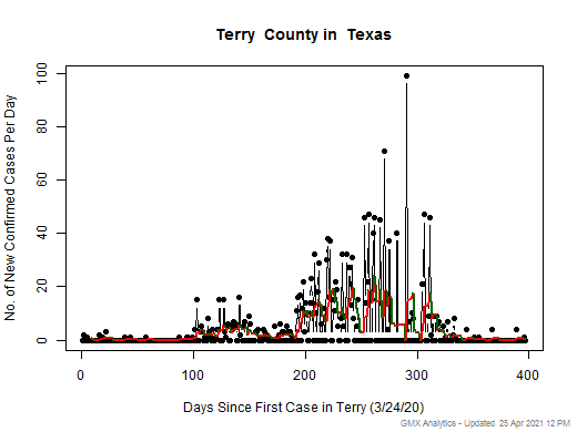 Texas-Terry cases chart should be in this spot