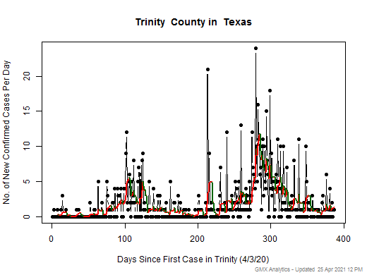 Texas-Trinity cases chart should be in this spot