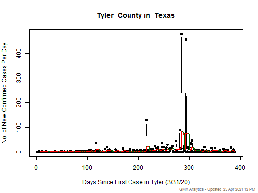 Texas-Tyler cases chart should be in this spot