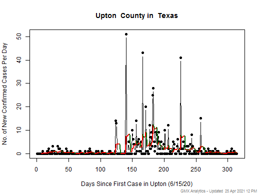 Texas-Upton cases chart should be in this spot