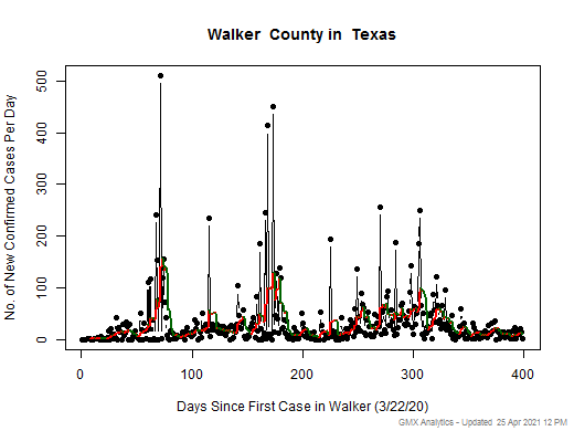 Texas-Walker cases chart should be in this spot